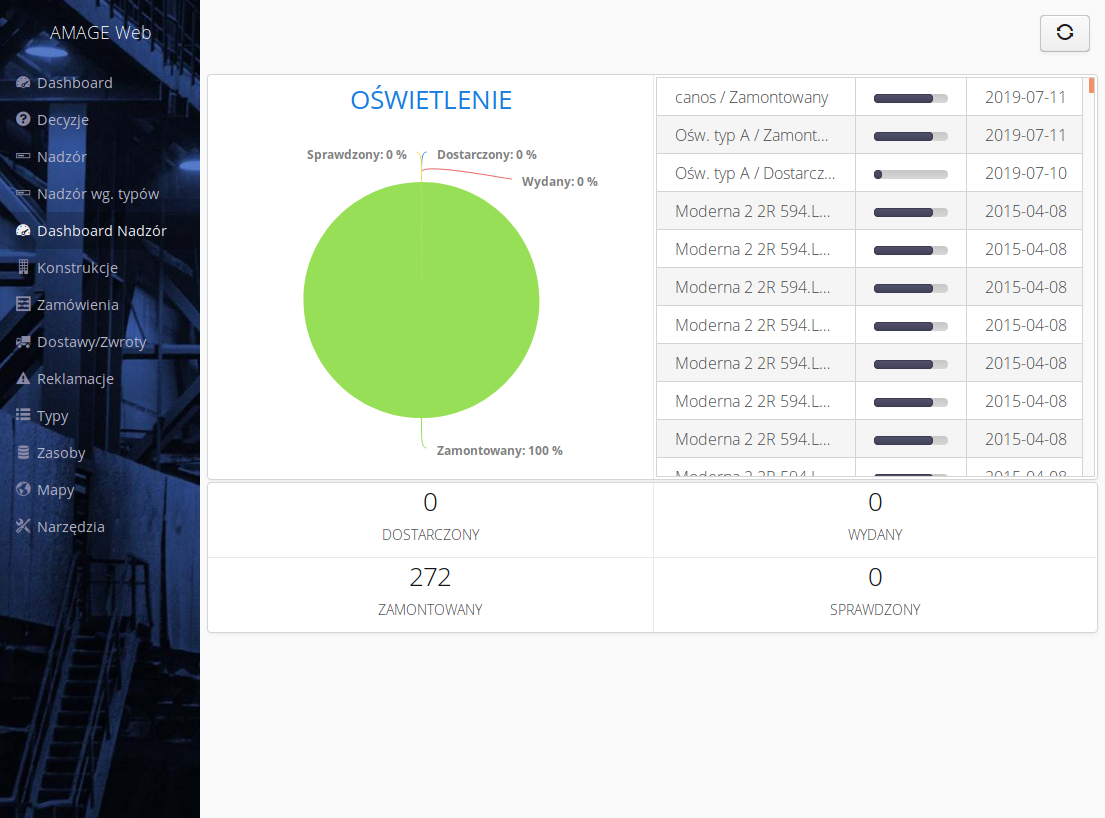 nadzor dashboard