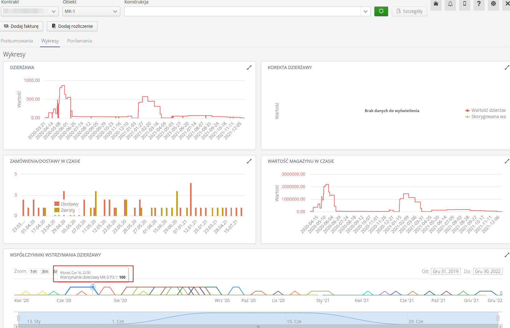 construction correction factor create 89878