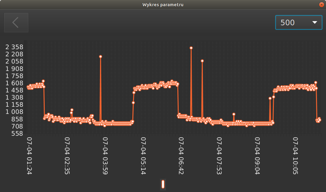 fx parametry wykres