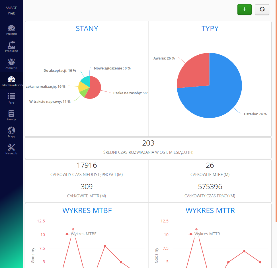 serwis dashboard