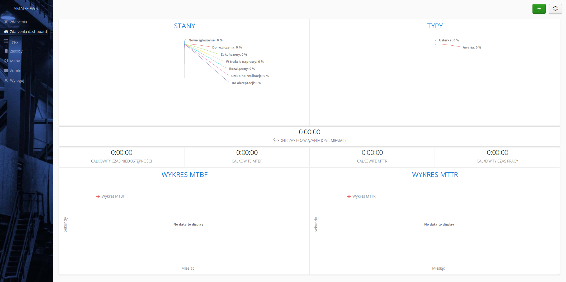 serwis dashboard