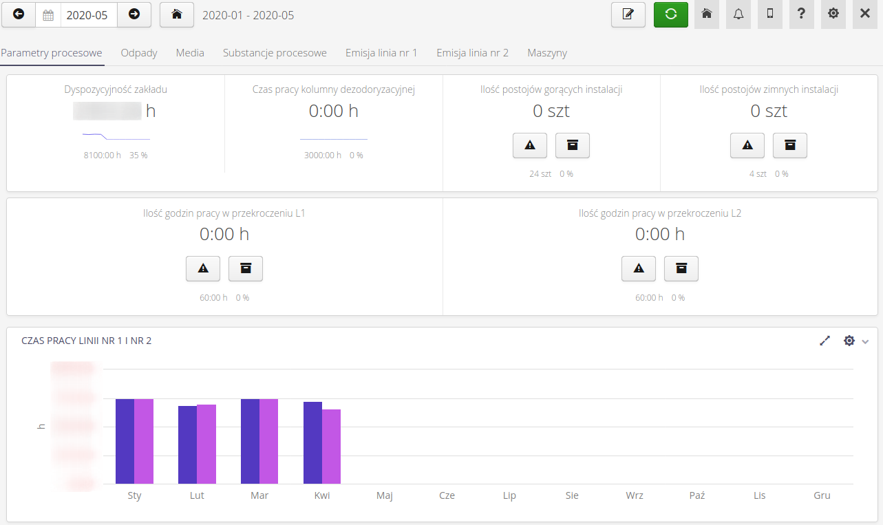 dashboards 1f7fe