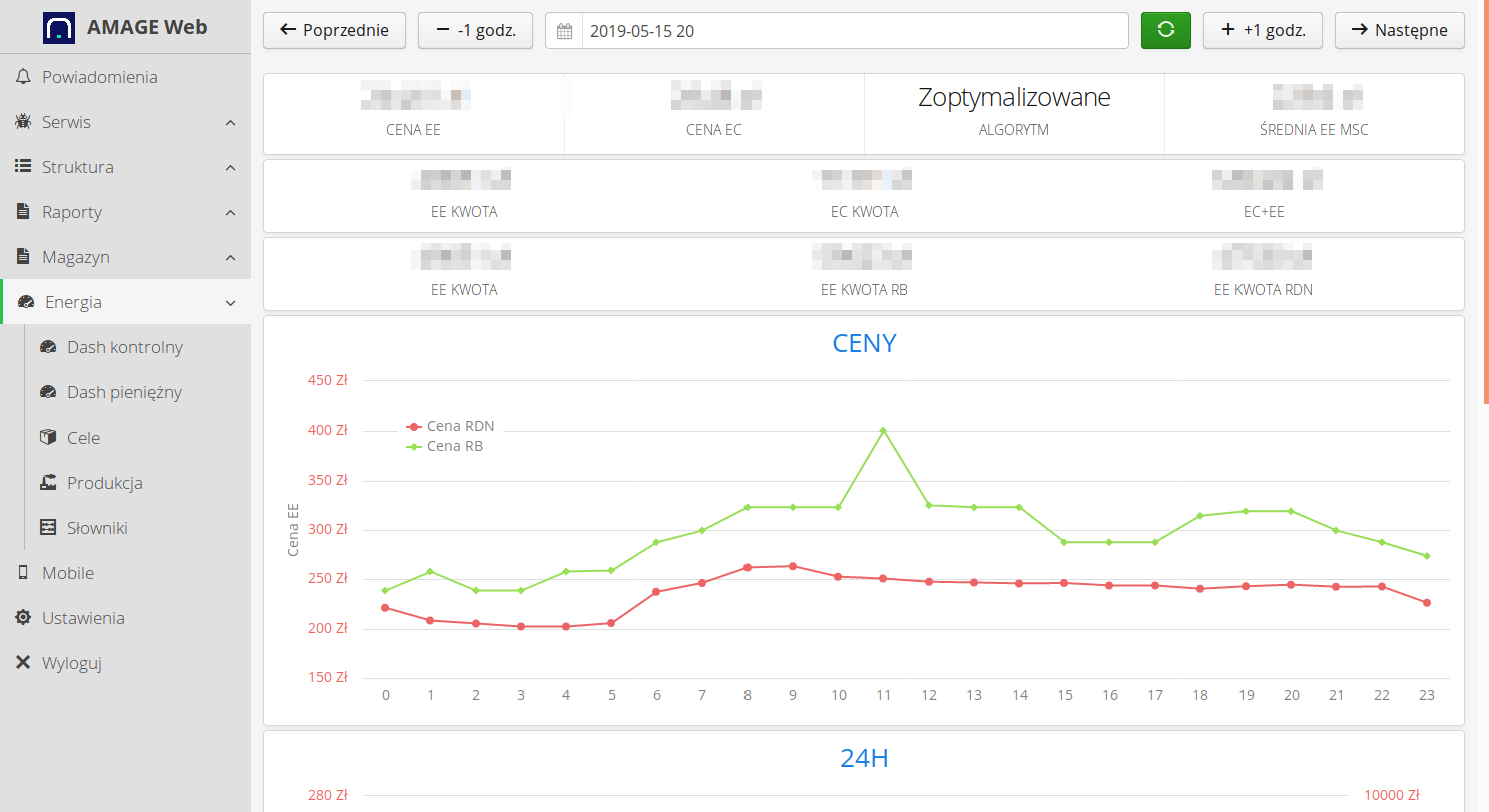 energia dashboard pieniezny