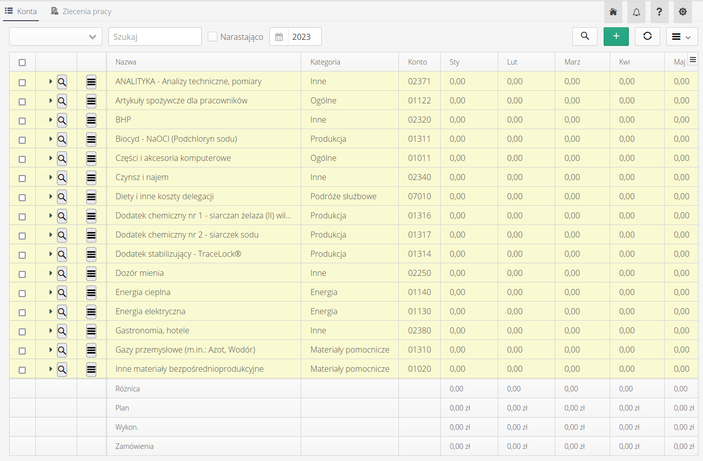 finance controlling overview 0a6a2