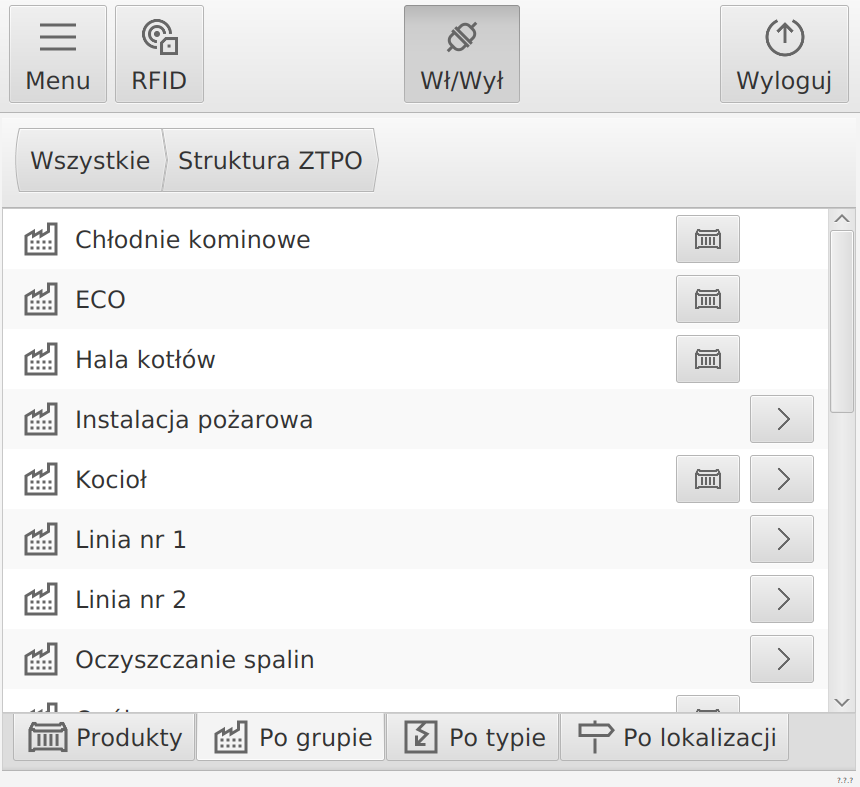 produkty struktura pogrupie