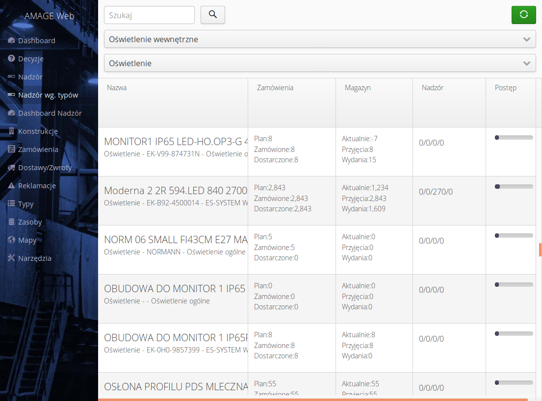 nadzor wg typow lista